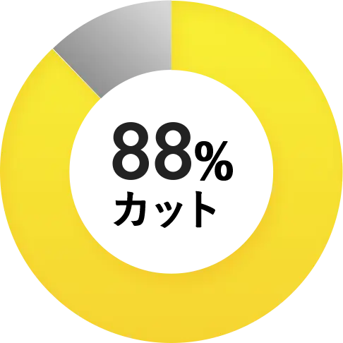 88%カット